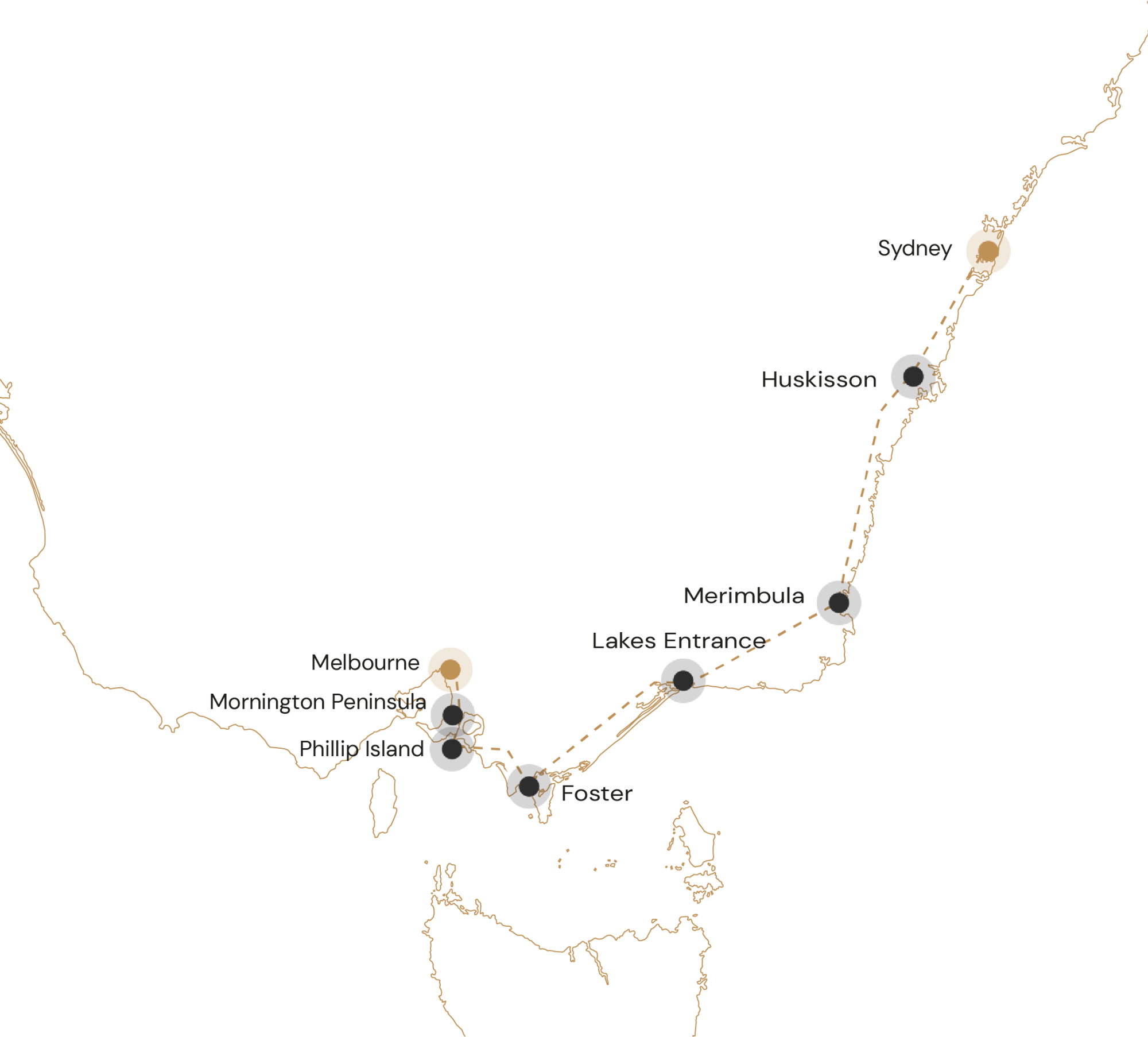 Route De Zuidkust van Australië