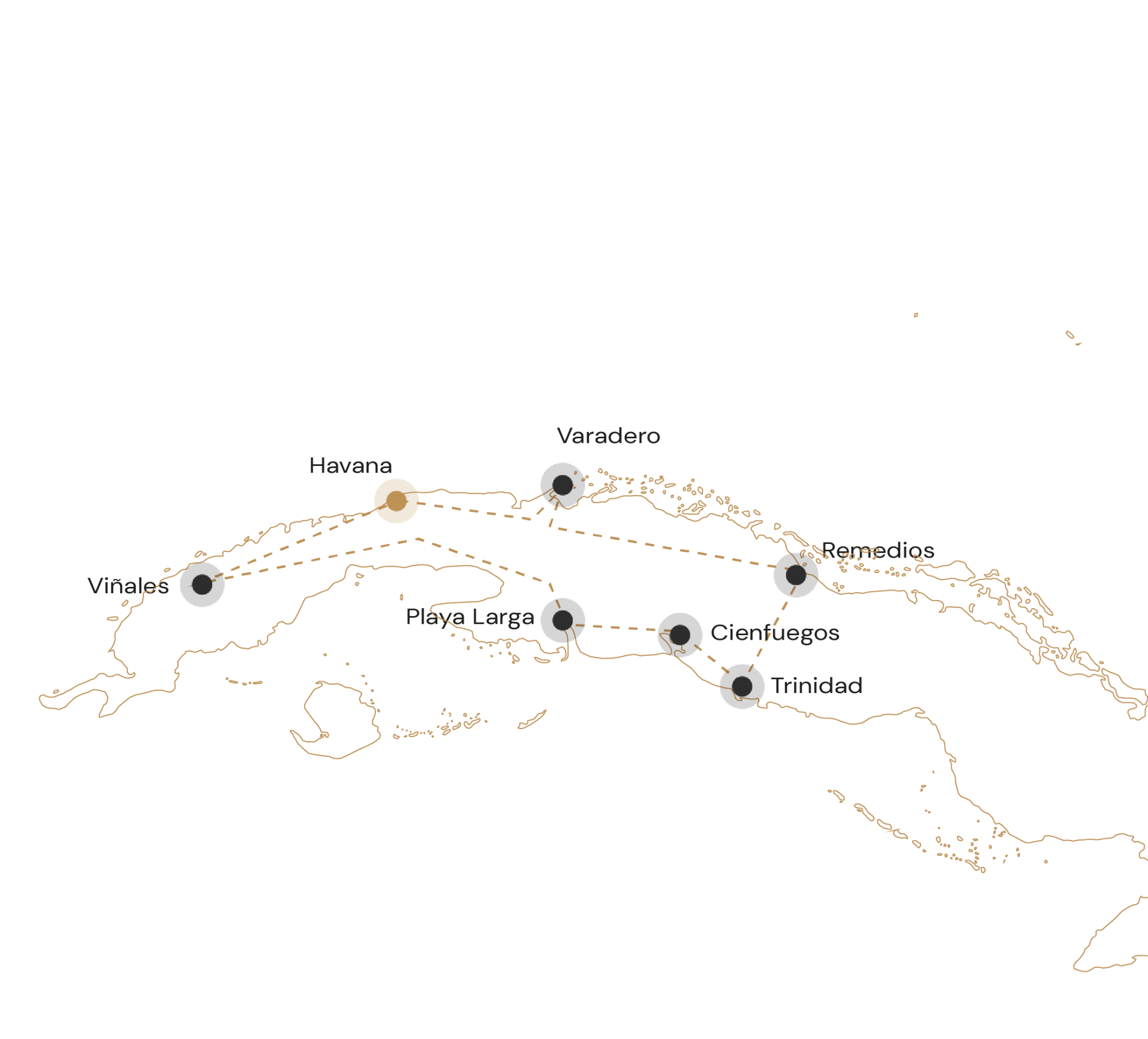 Route de hoogtepunten van cuba